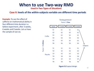 Two-way Repeated Measures ANOVA | PPTX