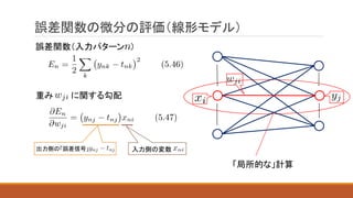 誤差関数の微分の評価（線形モデル）
重み に関する勾配
出力側の「誤差信号」 入力側の変数
「局所的な」計算
誤差関数（入力パターン ）
 