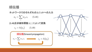 順伝播
ネットワークでのそれぞれのユニットへの入力
(5.48)を非線形関数 によって変換
順伝播(forward propagation)
 