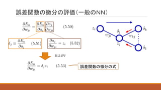 誤差関数の微分の評価（一般のＮＮ）
誤差関数の微分の式
以上より
 