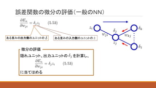 誤差関数の微分の評価（一般のＮＮ）
ある重みの出力側のユニットの ある重みの入力側のユニットの
隠れユニット、出力ユニットの を計算し、
に当てはめる
微分の評価
 