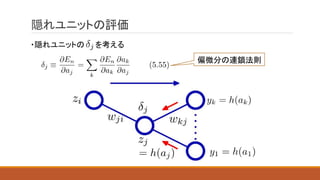 隠れユニットの評価
・隠れユニットの を考える
偏微分の連鎖法則
 
