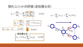 隠れユニットの評価（逆伝播公式）
逆伝播公式
以上より
 