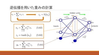 逆伝播を用いた重みの計算
 