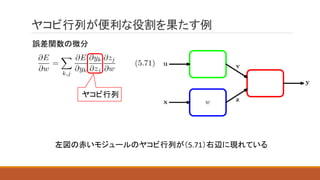 ヤコビ行列が便利な役割を果たす例
誤差関数の微分
ヤコビ行列
左図の赤いモジュールのヤコビ行列が（5.71）右辺に現れている
 