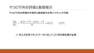 ヤコビ行列の評価と数値微分
の入力を持つネットワークに対して 回の順伝播が必要
ヤコビ行列の評価の手続きも数値微分を用いてチェック可能
 