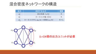 混合密度ネットワークの構造
出力 決定するもの 個数
混合係数 K
カーネルの幅 K
カーネルの中心 の要素 K×L
(L+2)K個の出力ユニットが必要
 