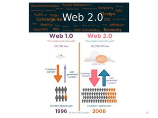 By Prof. Raj Sarode 13
 