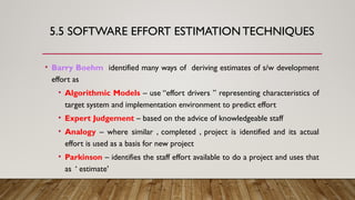Comprehensive Software Effort Estimation Techniques and Challenges in ...