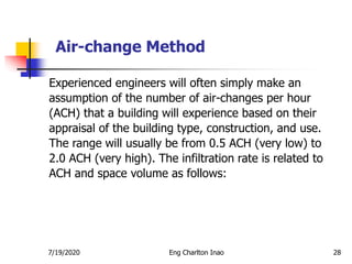 Chap5 space heat load calculations | PDF