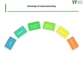 Advantages of automated testing
S
p
e
e
d
Efficiency
Accuracy &
precision
Resource
Reduction
Simulation
R
e
l
e
n
t
l
e
s
s
n
e
s
s
 