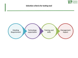Selection criteria for testing tool
Management
Aspect
Training and
skills
Technology
expectation
Meeting
Requirement
 