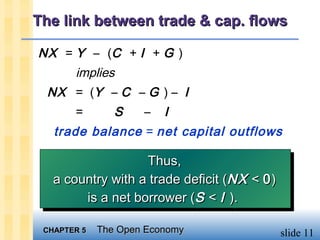 The link between trade & cap. flows

NX = Y – (C + I + G )
       implies
 NX = (Y – C – G ) – I
       =        S    –   I
   trade balance = net capital outflows

                   Thus,
                    Thus,
   a country with a trade deficit NX < 0
   a country with a trade deficit ((NX < 0 ))
        is a net borrower ((S < II ).
         is a net borrower S < ).

 CHAPTER 5   The Open Economy                   slide 11
 
