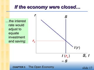 If the economy were closed…
                   r                 S
…the interest
 rate would
 adjust to
 equate
 investment
 and saving:      rc

                                              I (r )

                                   I (r c )            S, I
                                   =S
    CHAPTER 5   The Open Economy                       slide 17
 