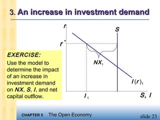 3. An increase in investment demand
                              r
                                              S

                          r   *


EXERCISE:
Use the model to                       NX 1
determine the impact
of an increase in
investment demand                                 I (r )1
on NX , S , I , and net
capital outflow.                  I1                  S, I

      CHAPTER 5   The Open Economy                     slide 23
 