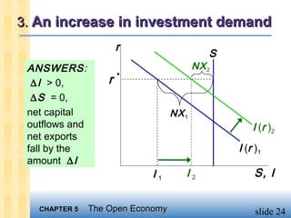 3. An increase in investment demand
                        r
                                             S
 ANSWERS:                                 NX 2
  ∆ I > 0,          r   *


  ∆ S = 0,
 net capital                       NX 1
 outflows and                                        I (r )2
 net exports
 fall by the                                     I (r )1
 amount ∆ I
                             I1       I2             S, I

   CHAPTER 5    The Open Economy                      slide 24
 