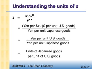Understanding the units of ε
            e ×P
ε =
             P *
      (Yen per $) × ($ per unit U.S. goods)
    =
         Yen per unit Japanese goods

              Yen per unit U.S. goods
    =
            Yen per unit Japanese goods

            Units of Japanese goods
    =
             per unit of U.S. goods

CHAPTER 5    The Open Economy                 slide 28
 