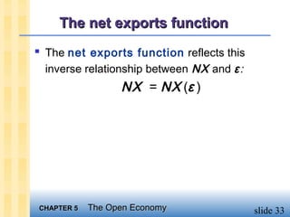 The net exports function
 The net exports function reflects this
  inverse relationship between NX and ε:
                  NX = NX (ε )




CHAPTER 5   The Open Economy               slide 33
 