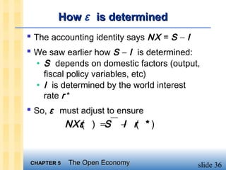 How ε is determined
 The accounting identity says NX = S − I
 We saw earlier how S − I is determined:
  • S depends on domestic factors (output,
    fiscal policy variables, etc)
  • I is determined by the world interest
    rate r *
 So, ε must adjust to ensure
         NXε ) =S − r( * )
             (          I


CHAPTER 5   The Open Economy                slide 36
 