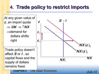 4. Trade policy to restrict imports

At any given value of
ε , an import quota   ε              S −I
  ⇒ ↓IM ⇒ ↑NX
  ⇒ demand for        ε2
     dollars shifts
     right            ε1
                                             NX (ε )2
Trade policy doesn’t                        NX (ε )1
affect S or I , so
capital flows and the                              NX
                                     NX 1
supply of dollars
remains fixed.
      CHAPTER 5   The Open Economy                 slide 43
 