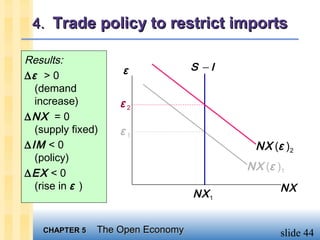4. Trade policy to restrict imports

Results:
                    ε              S −I
∆ε > 0
   (demand
   increase)        ε2
∆ NX = 0
   (supply fixed)   ε1
∆ IM < 0                                   NX (ε )2
   (policy)
                                          NX (ε )1
∆ EX < 0
   (rise in ε )                                  NX
                                   NX 1


    CHAPTER 5   The Open Economy                 slide 44
 