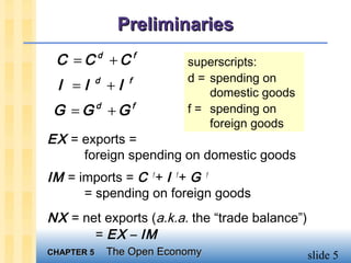 Preliminaries
 C =C +C    d            f
                             superscripts:
                             d = spending on
 I =I       d
                +I   f
                                 domestic goods
 G =G +G    d            f   f = spending on
                                 foreign goods
EX = exports =
     foreign spending on domestic goods
IM = imports = C f + I f + G f
      = spending on foreign goods
NX = net exports (a.k.a. the “trade balance”)
       = EX – IM
CHAPTER 5       The Open Economy                  slide 5
 