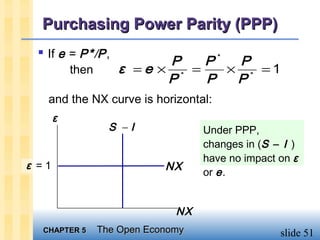 Purchasing Power Parity (PPP)
  If e = P*/P ,
                           P    P*  P
           then      ε =e × * =    × * =1
                           P    P   P
   and the NX curve is horizontal:
       ε
                    S −I             Under PPP,
                                     changes in (S − I )
                                     have no impact on ε
ε =1                          NX     or e .


                                NX
  CHAPTER 5       The Open Economy                  slide 51
 