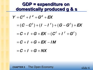 GDP = expenditure on
  domestically produced g & s
Y =Cd + I     d
                  + G d + EX

   = ( C − C f ) + ( I − I f ) + ( G − G f ) + EX

   = C + I + G + EX − ( C f + I     f
                                        +Gf )

   = C + I + G + EX − I M

   = C + I + G + NX



CHAPTER 5   The Open Economy                    slide 6
 
