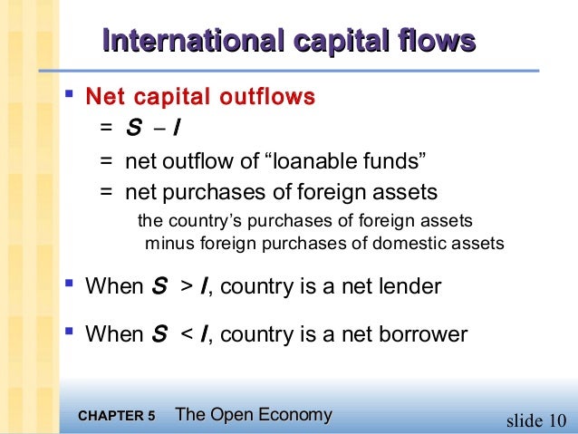 Chap5 The Open Economy