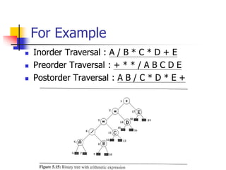 For Example
 Inorder Traversal : A / B * C * D + E
 Preorder Traversal : + * * / A B C D E
 Postorder Traversal : A B /...