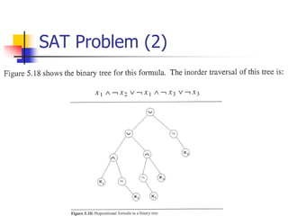 SAT Problem (2)
 