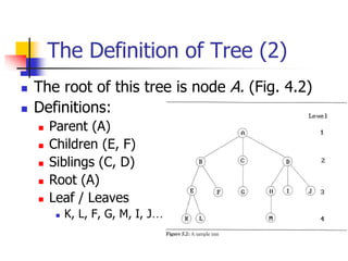 The Definition of Tree (2)
 The root of this tree is node A. (Fig. 4.2)
 Definitions:
 Parent (A)
 Children (E, F)
 S...