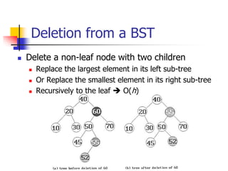 Deletion from a BST
 Delete a non-leaf node with two children
 Replace the largest element in its left sub-tree
 Or Rep...
