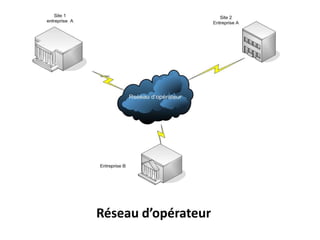Réseau d’opérateur

 