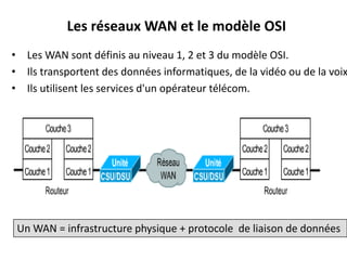 Les réseaux WAN et le modèle OSI

• Les WAN sont définis au niveau 1, 2 et 3 du modèle OSI.
• Ils transportent des données informatiques, de la vidéo ou de la voix
• Ils utilisent les services d'un opérateur télécom.

Un WAN = infrastructure physique + protocole de liaison de données

 