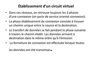 Établissement d’un circuit virtuel
• Dans ces réseaux, on retrouve toujours les 3 phases
d’une connexion (on parle de service orienté connexion):
• La phase établissement de connexion consiste à trouver
un chemin unique entre la source et la destination.
• Le transfert de données se fait pendant la phase suivante
à travers le chemin établi. Les données arrivent à
destination dans le même ordre qu’à l’émission
• La fermeture de connexion est effectuée lorsque toutes
les données ont été transmises

.

 