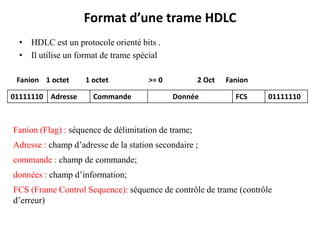 Format d’une trame HDLC
• HDLC est un protocole orienté bits .
• Il utilise un format de trame spécial
Fanion 1 octet
01111110 Adresse

1 octet
Commande

>= 0

2 Oct
Donnée

Fanion
FCS

01111110

Fanion (Flag) : séquence de délimitation de trame;
Adresse : champ d’adresse de la station secondaire ;
commande : champ de commande;
données : champ d’information;
FCS (Frame Control Sequence): séquence de contrôle de trame (contrôle
d’erreur)

 