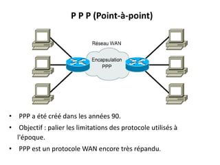 P P P (Point-à-point)

• PPP a été créé dans les années 90.
• Objectif : palier les limitations des protocole utilisés à
l'époque.

• PPP est un protocole WAN encore très répandu.

 