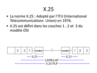 X.25
• La norme X.25 : Adopté par l’ITU (International
Telecommunications Union) en 1976.
• X.25 est défini dans les couches 1 , 2 et 3 du
modèle OSI

 