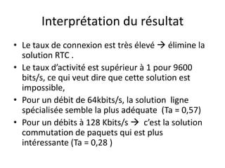 Interprétation du résultat
• Le taux de connexion est très élevé  élimine la
solution RTC .
• Le taux d’activité est supérieur à 1 pour 9600
bits/s, ce qui veut dire que cette solution est
impossible,
• Pour un débit de 64kbits/s, la solution ligne
spécialisée semble la plus adéquate (Ta = 0,57)
• Pour un débits à 128 Kbits/s  c’est la solution
commutation de paquets qui est plus
intéressante (Ta = 0,28 )

 