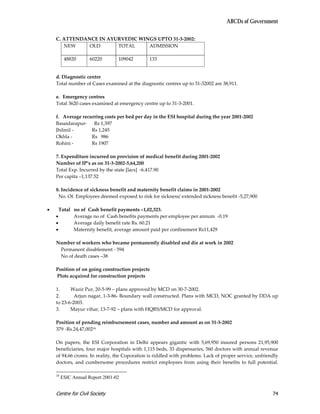 ABCDs of Government

    C. ATTENDANCE IN AYURVEDIC WINGS UPTO 31-3-2002:
       NEW     OLD      TOTAL     ADMISSION

          48820      60220        109042       133


    d. Diagnostic centre
    Total number of Cases examined at the diagnostic centres up to 31-32002 are 38,911.

    e. Emergency centres
    Total 3620 cases examined at emergency centre up to 31-3-2001.

    f. Average recurring costs per bed per day in the ESI hospital during the year 2001-2002
    Basaidarapur- Rs 1,397
    Jhilmil -      Rs 1,245
    Okhla -        Rs 986
    Rohini -       Rs 1907

    7. Expenditure incurred on provision of medical benefit during 2001-2002
    Number of IP’s as on 31-3-2002-5,64,200
    Total Exp. Incurred by the state [lacs] -6.417.90
    Per capita –1,137.52

    8. Incidence of sickness benefit and maternity benefit claims in 2001-2002
     No. Of. Employees deemed exposed to risk for sickness/ extended sickness benefit -5,27,900

•     Total no of Cash benefit payments –1,02,323.
    •       Average no of Cash benefits payments per employee per annum -0.19
    •       Average daily benefit rate Rs. 60.21
    •       Maternity benefit, average amount paid per confinement Rs11,429

    Number of workers who became permanently disabled and die at work in 2002
     Permanent disablement - 594
     No of death cases –38

    Position of on going construction projects
    Plots acquired for construction projects

    1.     Wazir Pur, 20-5-99 – plans approved by MCD on 30-7-2002.
    2.       Arjun nagar, 1-3-86- Boundary wall constructed. Plans with MCD, NOC granted by DDA up
    to 23-6-2003.
    3.     Mayur vihar, 13-7-92 – plans with HQRS/MCD for approval.

    Position of pending reimbursement cases, number and amount as on 31-3-2002
    379 -Rs.24,47,00218

    On papers, the ESI Corporation in Delhi appears gigantic with 5,69,950 insured persons 21,95,900
    beneficiaries, four major hospitals with 1,115 beds, 33 dispensaries, 560 doctors with annual revenue
    of 94.66 crores. In reality, the Coporation is riddled with problems. Lack of proper service, unfriendly
    doctors, and cumbersome procedures restrict employees from using their benefits to full potential.

    18
         ESIC Annual Report 2001-02


    Centre for Civil Society                                                                             74
 