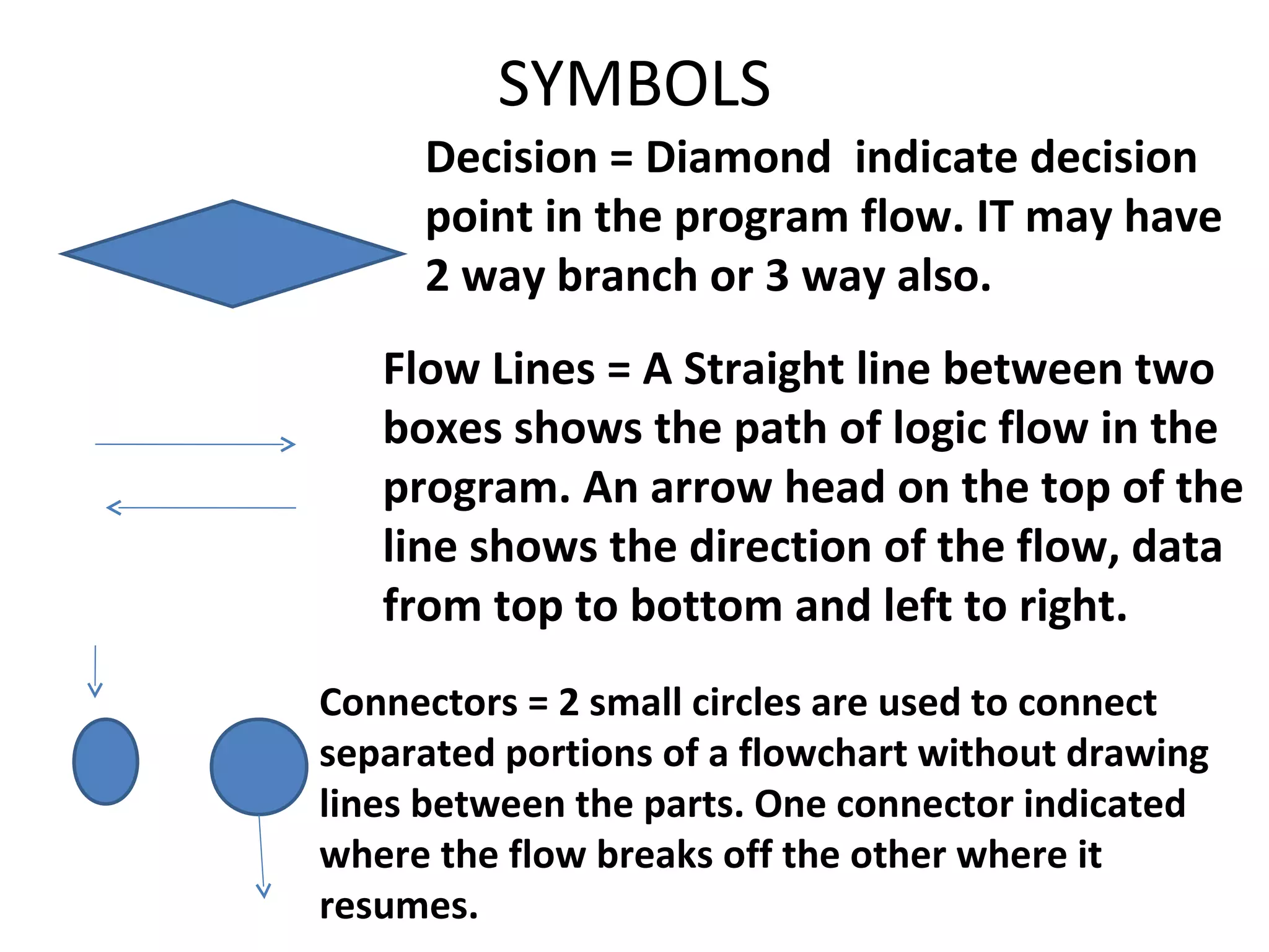 SYMBOLS Decision = Diamond  indicate decision point in the program flow. IT may have 2 way branch or 3 way also.  Flow Lines = A Straight line between two boxes shows the path of logic flow in the program. An arrow head on the top of the line shows the direction of the flow, data from top to bottom and left to right. Connectors = 2 small circles are used to connect separated portions of a flowchart without drawing lines between the parts. One connector indicated where the flow breaks off the other where it resumes. 