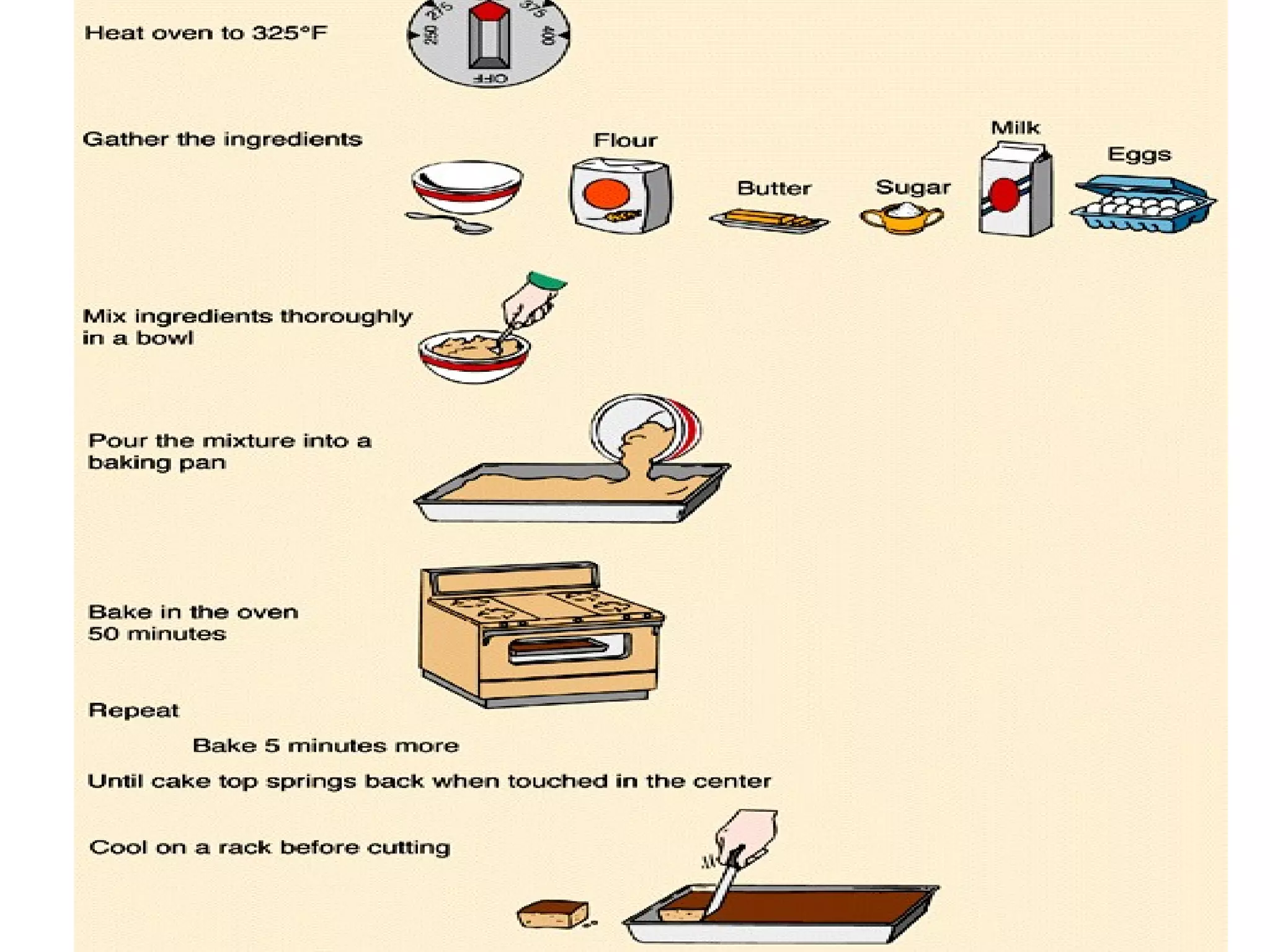 An Algorithm: Baking a Cake Algorithm: A predetermined series of instructions for carrying out a task in a finite number of steps.  