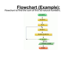 Flowchart (Example): Flowchart to find the sum of first 50 natural numbers. 