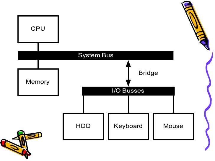 Chapter 6 Expansion Buses