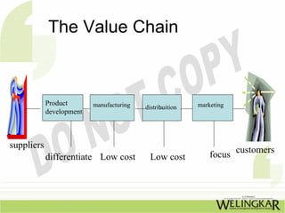The Value Chain



            Product       manufacturing                   marketing
                                          distribuition
            development



suppliers
            differentiate Low cost          Low cost          focus customers
 