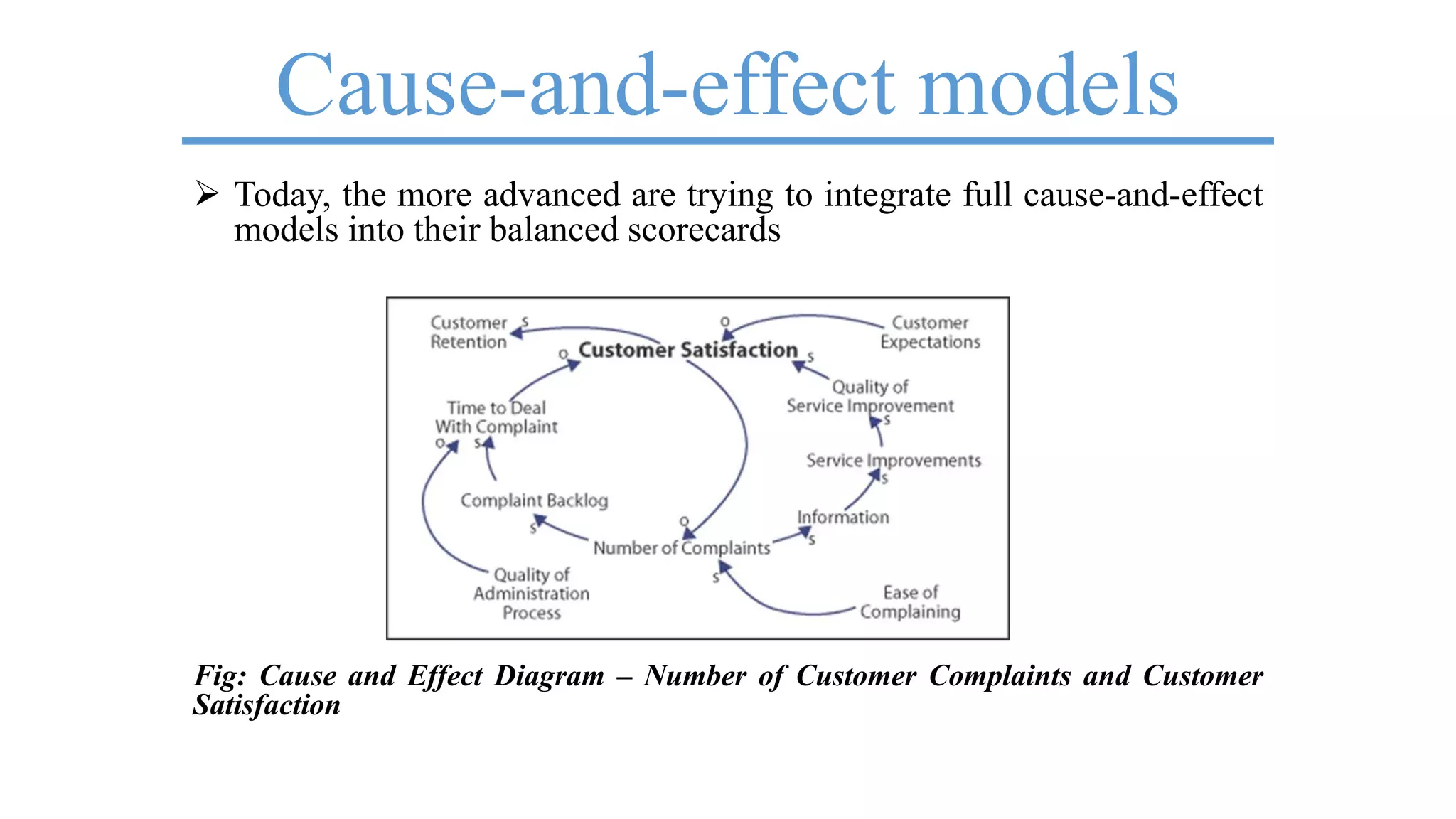 Cause-and-effect models
 Today, the more advanced are trying to integrate full cause-and-effect
models into their balanced scorecards
Fig: Cause and Effect Diagram – Number of Customer Complaints and Customer
Satisfaction
 