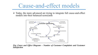 Cause-and-effect models
 Today, the more advanced are trying to integrate full cause-and-effect
models into their balanced scorecards
Fig: Cause and Effect Diagram – Number of Customer Complaints and Customer
Satisfaction
 