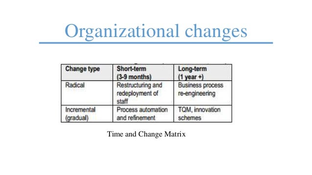 implementation of an information system for How to implement an accounting system changing or augmenting an accounting system is an excellent way to automate financial information and create a more. implementation of an information system for How to implement an accounting system changing or augmenting an accounting system is an excellent way to automate financial information and create a more.