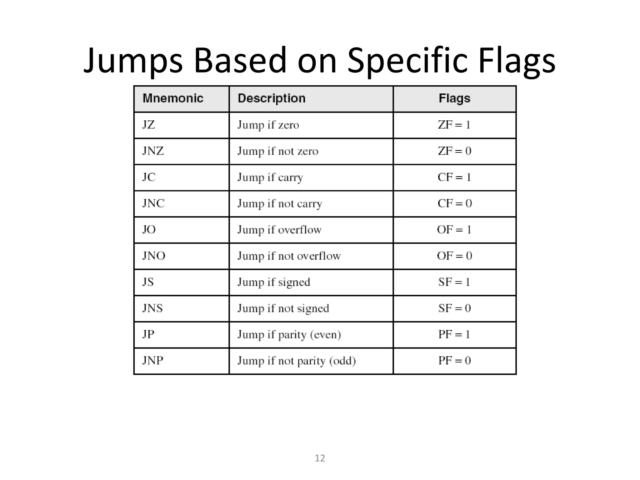 12 Jumps Based on Specific Flags 